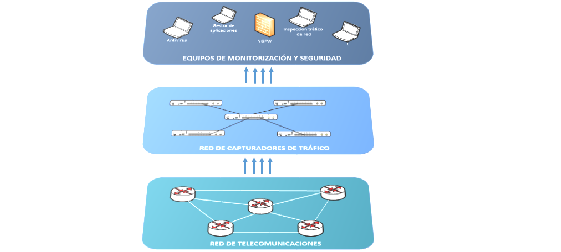 EAcom proporciona soluciones de captura pasiva de tráfico de red